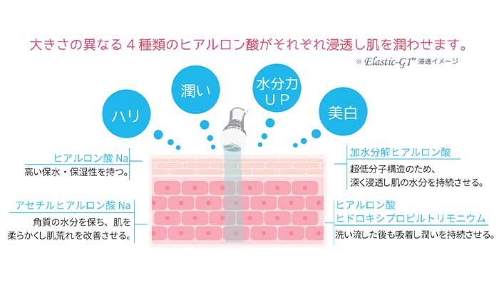 パーフェクトヒアルジェル