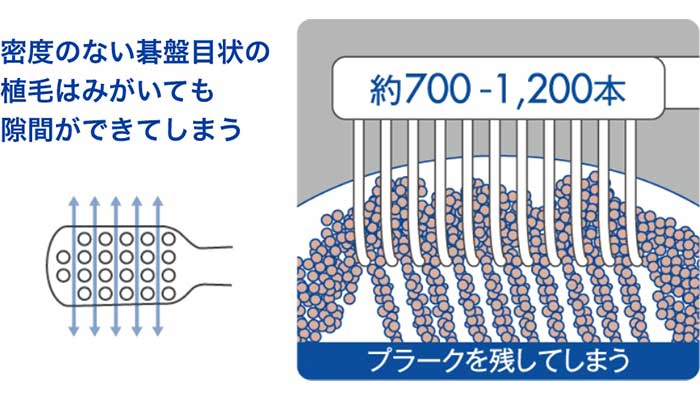 ナイロンとクーレン🄬繊維の比較表