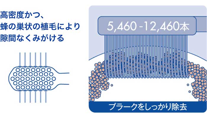 ナイロンとクーレン🄬繊維の比較表